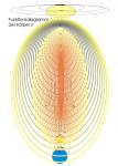 Bild zum Artikel: Wege zum Licht, Reiki, Keine Weihe